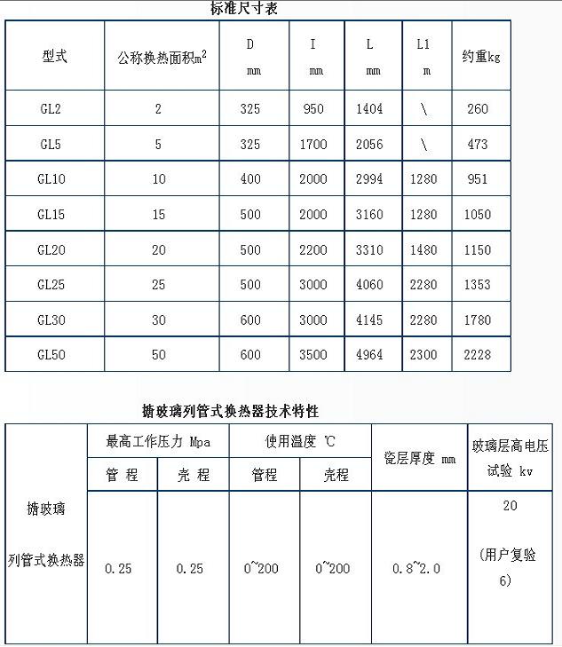 搪玻璃列管式換熱器