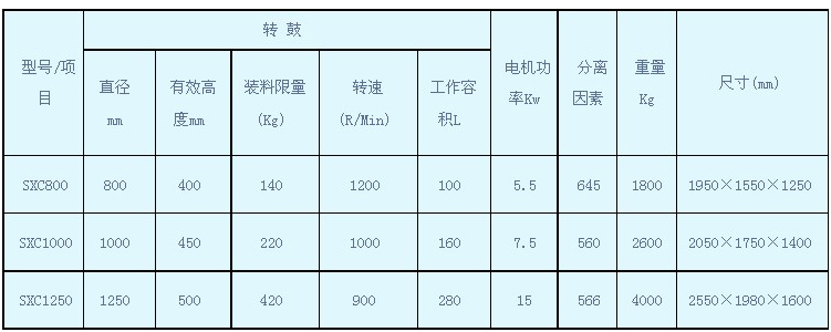 SXC型三足式下部人工卸料沉降離心機